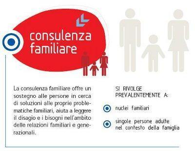 Consulenza familiare