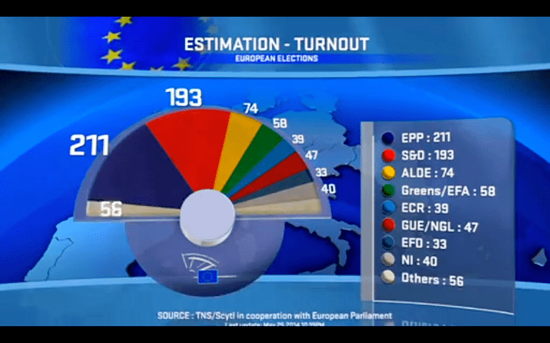 composizione-nuovo-Parlamento-UE-dopo25maggio14