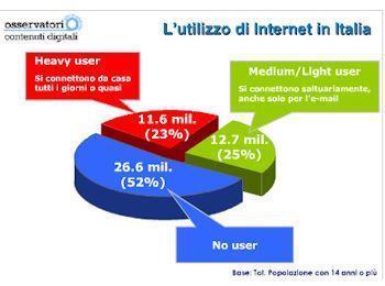 internet italiani