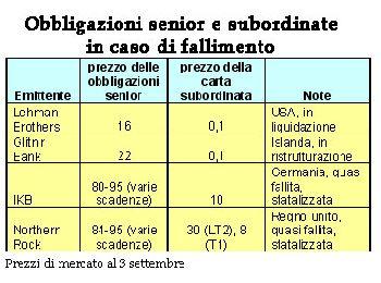 obbligazioni subordinate 350 260