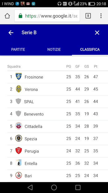 ClassificaserieB al12feb17