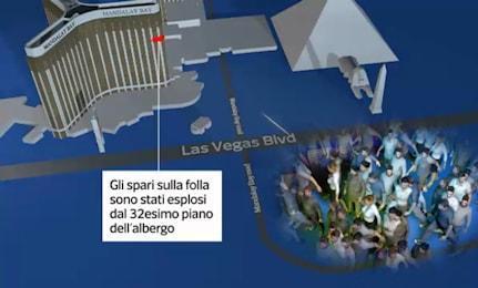 lasvegasstrage h260 min