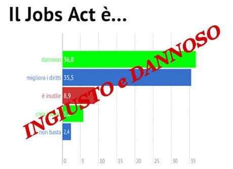 jobsact 460 min