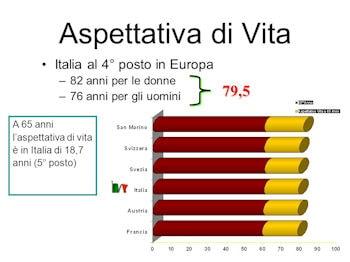 AspettativadiVita795Italiaal4postoinEuropa 350 260 min