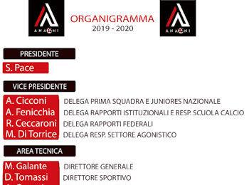 organigrammaanagni ritaglio 350 260