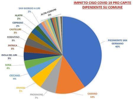 statistiche 1 450 min