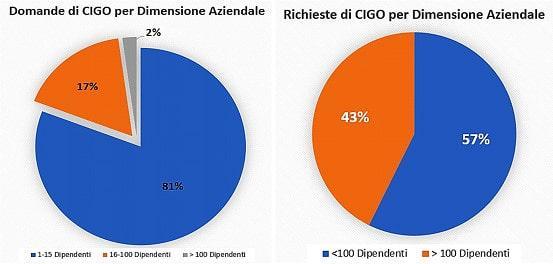 statistiche 2 min