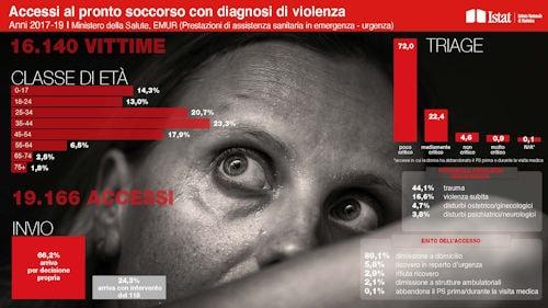 infografica violenza donne 500 min