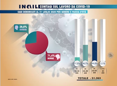 Contagisullavoro 380 min