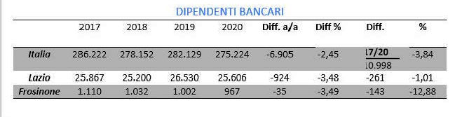 Dipendenti ok
