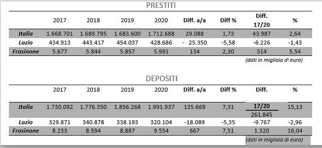 Prestiti Depositi ok