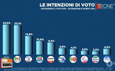intenzionidivoto 2022 400 min