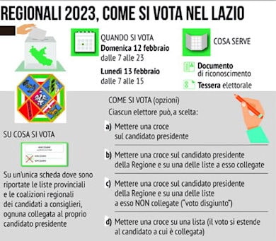 Lazio regionali 2023 390 min