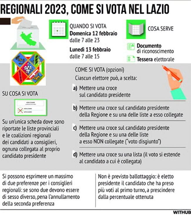 Lazio regionali 2023 650 min