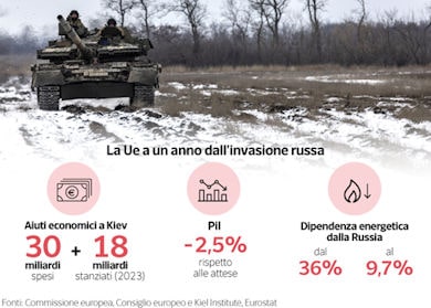 UE a 1anno dallinvasioe dellUcraina 390 min